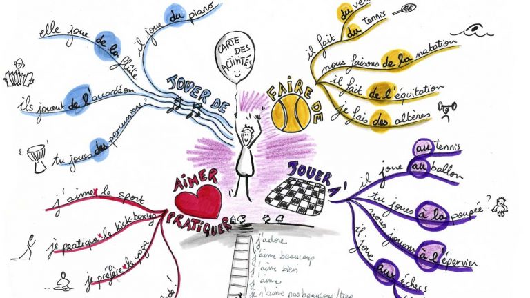 La mindmap l&rsquo;outil de création pour les scénaristes.